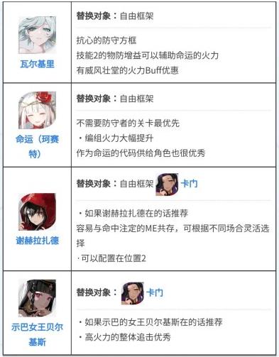 宿命回响抗争队阵容要如何选择 宿命回响抗争队阵容组合推荐