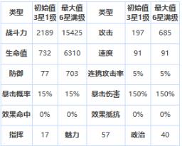 第七史诗三星英雄埃德勒怎么样 第七史诗三星英雄埃德勒介绍