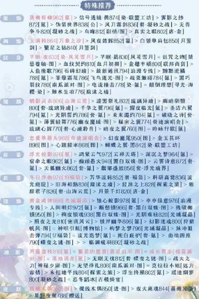 奇迹暖暖呗操控的木偶关卡怎么过 奇迹暖暖呗操控的木偶关卡高分攻略