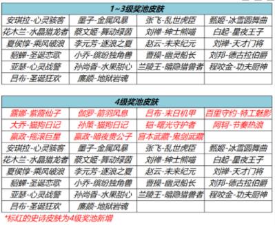 王者荣耀流光耀时活动怎么玩 王者荣耀流光耀时活动攻略