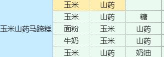 魔卡少女樱回忆钥匙玉米山药马蹄糕怎么做 魔卡少女樱回忆钥匙玉米山药马蹄糕配方