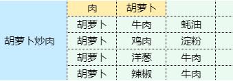 魔卡少女樱回忆钥匙胡萝卜炒肉怎么做 魔卡少女樱回忆钥匙胡萝卜炒肉配方