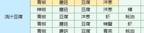 魔卡少女樱回忆钥匙浇汁豆腐怎么做 魔卡少女樱回忆钥匙浇汁豆腐配方