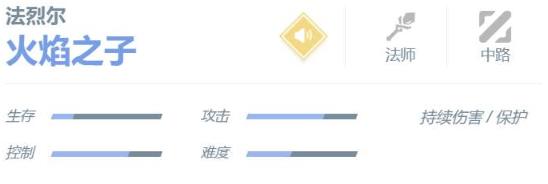 决胜巅峰法烈尔角色怎么样 决胜巅峰法烈尔角色介绍