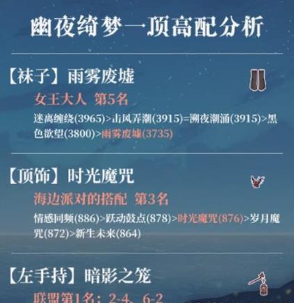 奇迹暖暖魔法绮想活动奖励有哪些 奇迹暖暖魔法绮想扭蛋保底机制详解