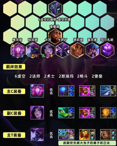 金铲铲之战虚空冲锋机阵容强度如何 金铲铲之战S9.5虚空冲锋机阵容搭配攻略