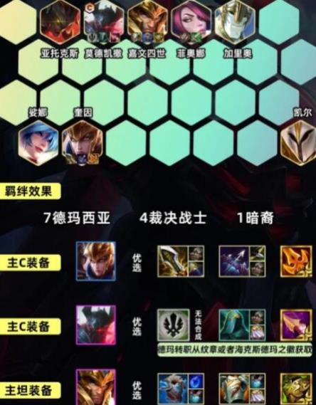 金铲铲s9.5德玛裁决铁男阵容装备怎么搭配 金铲铲s9.5德玛裁决铁男阵容角色构成攻略