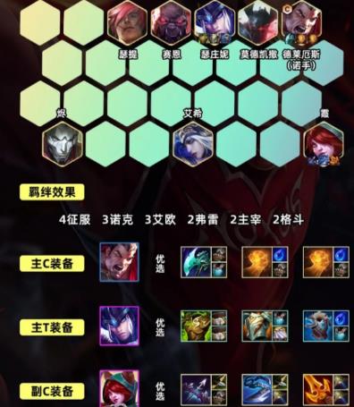 金铲铲s9.5暴扣诺手阵容怎么玩 金铲铲s9.5暴扣诺手阵容玩法攻略