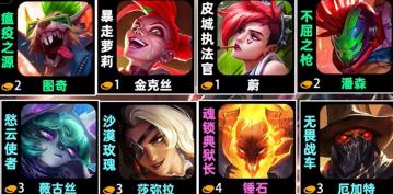 金铲铲s10朋克老鼠阵容怎么玩 金铲铲s10朋克老鼠阵容玩法攻略