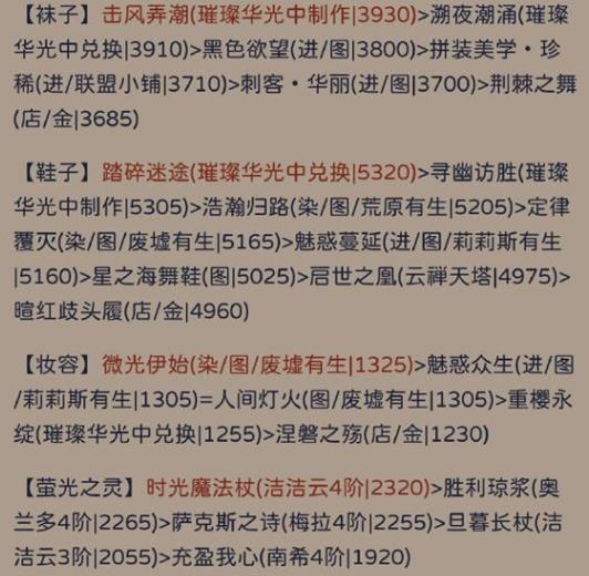 奇迹暖暖犾如粉絮主题怎么拿高分 奇迹暖暖犾如粉絮主题高分搭配思路分享