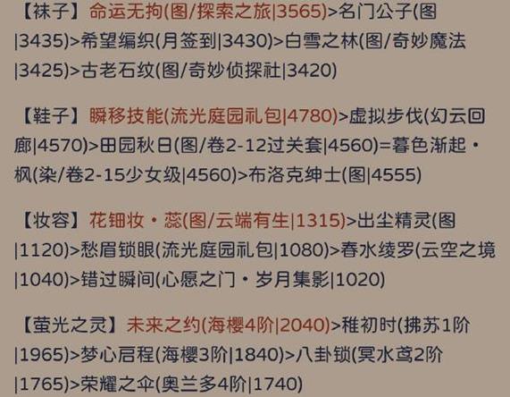 奇迹暖暖其名舆鬼主题怎么拿高分 奇迹暖暖其名舆鬼主题高分搭配指南