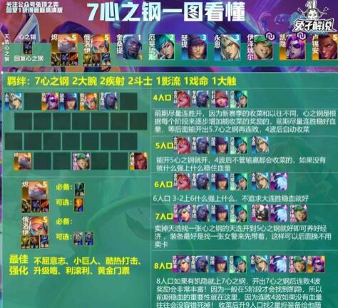 云顶之弈s10心之钢阵容怎么玩 云顶之弈s10心之钢阵容出装/羁绊效果攻略
