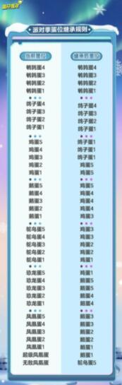 蛋仔派对段位继承规则改动是什么 蛋仔派对最新段位继承规则改动介绍