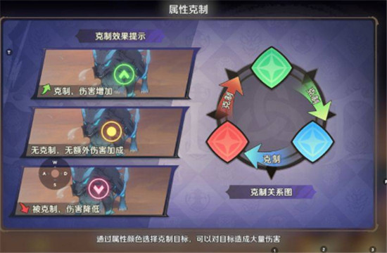 纳萨力克之王阵容都有哪些克制关系 纳萨力克之王阵容克制关系分享