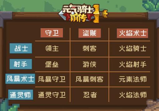 元气骑士前传盗贼副职业怎么选 元气骑士前传盗贼副职业推荐