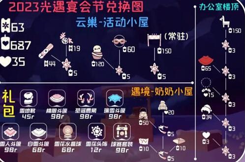 光遇2023宴会节先祖能兑换什么 2023光遇宴会节先祖兑换图介绍